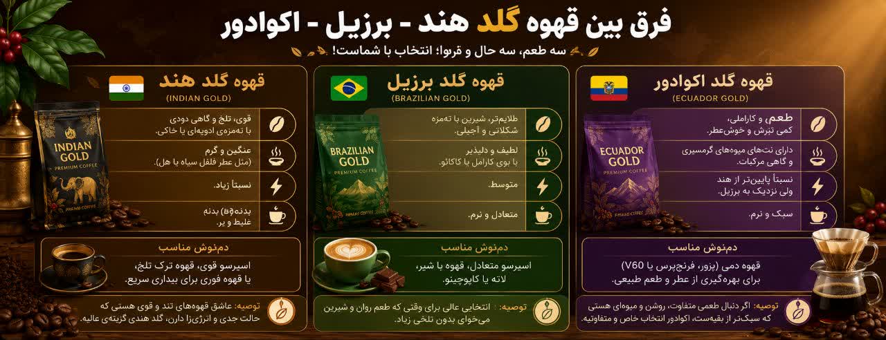 فرق بین قهوه گلد هند - برزیل - اکوادور فرق بین قهوه گلد هند - برزیل - اکوادور
